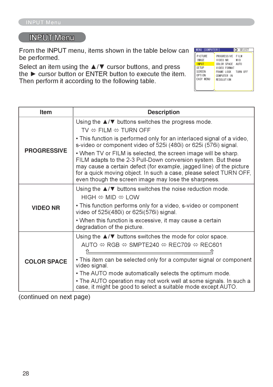 Hitachi CP-RX70 user manual Input Menu, Progressive, Video NR, Color Space 