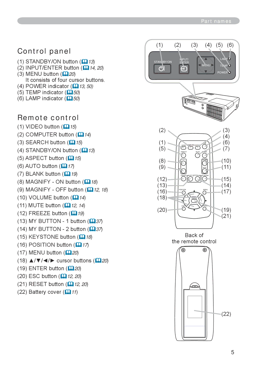 Hitachi CP-RX70 user manual Control panel, 3 4 5, Back Remote control 