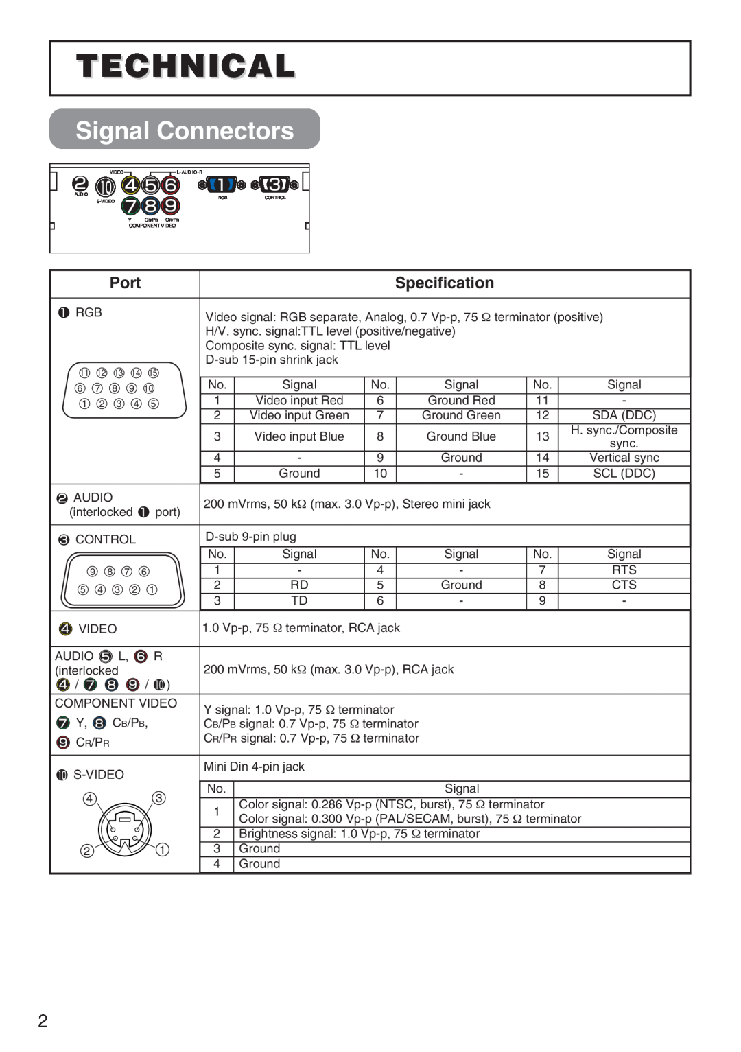 Hitachi CP-S210T, CP-S210F user manual Signal Connectors, Technical 