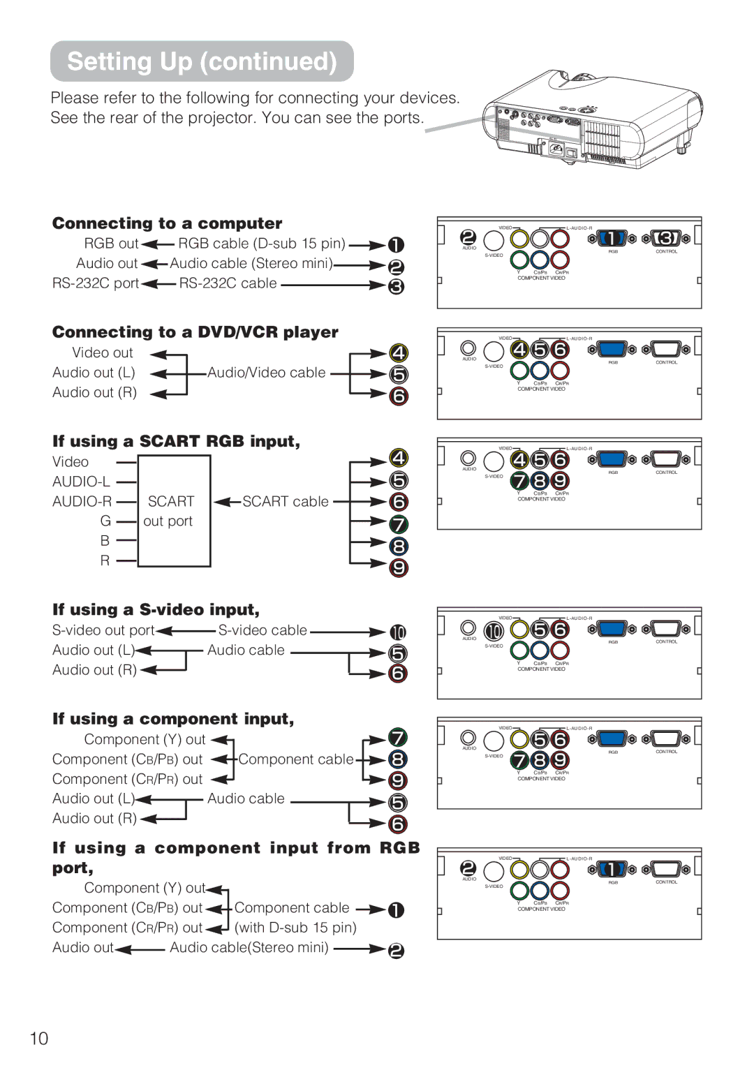 Hitachi CP-S210T, CP-S210F user manual Audio-L, AUDIO-R Scart 