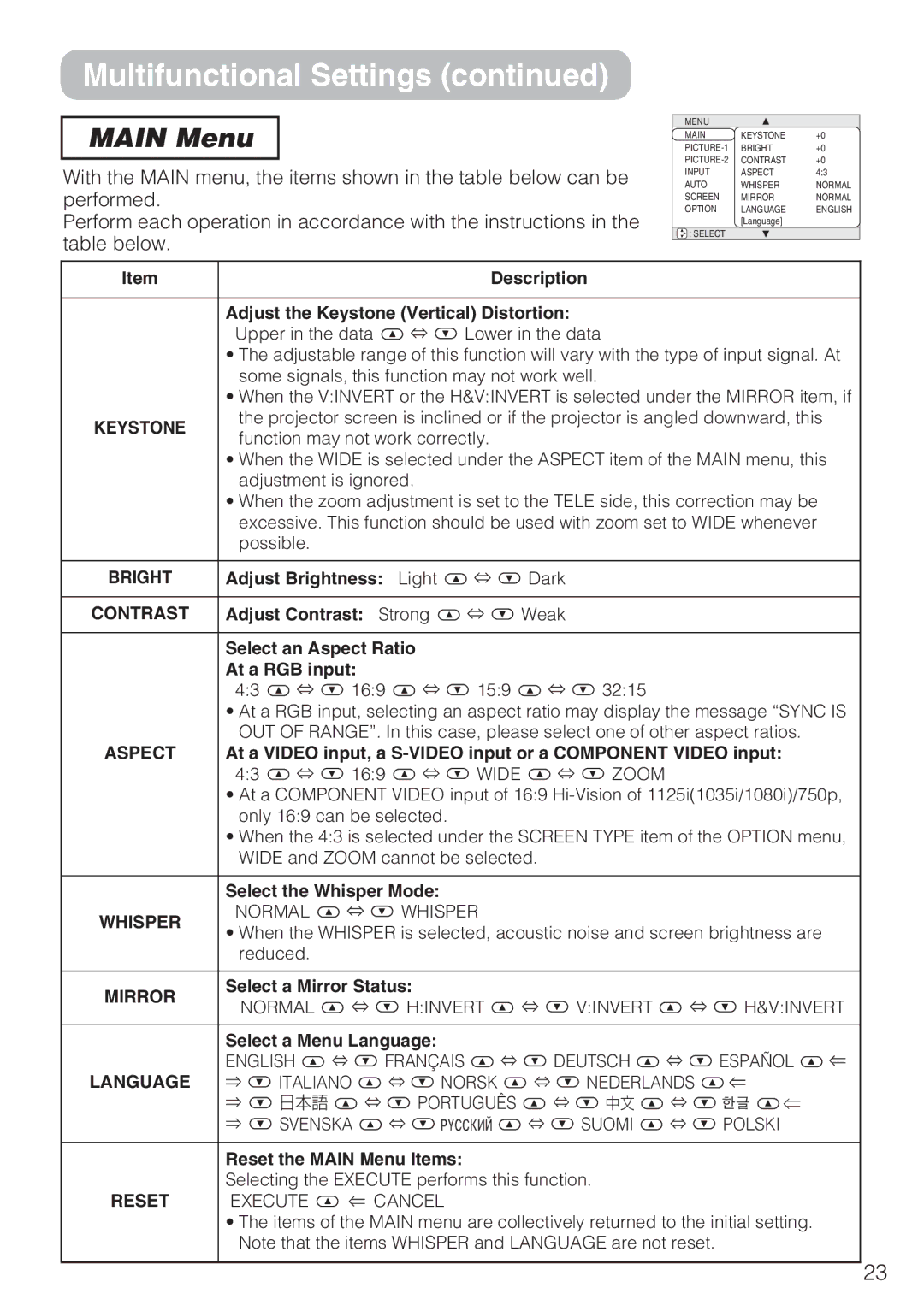 Hitachi CP-S210F, CP-S210T user manual Main Menu 