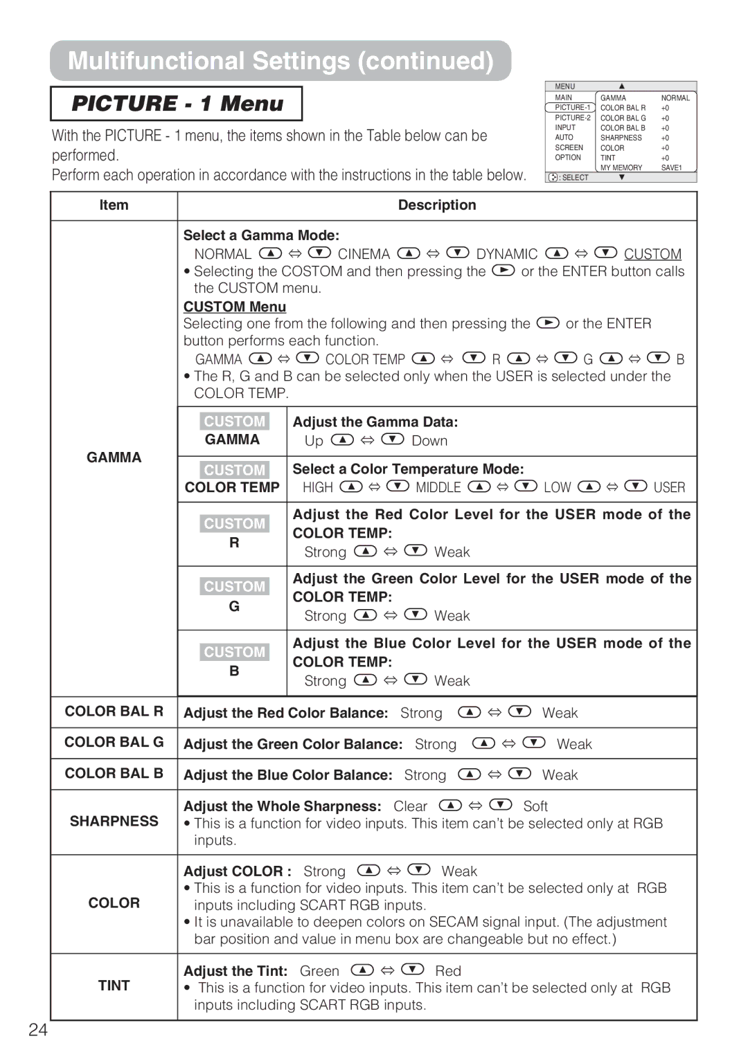 Hitachi CP-S210T, CP-S210F user manual Picture 1 Menu 