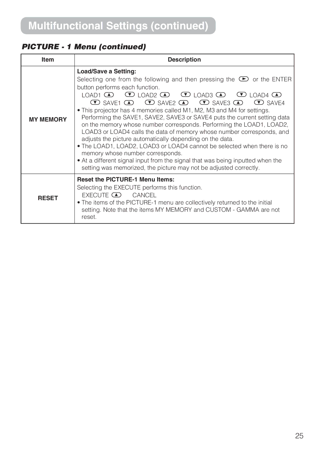 Hitachi CP-S210T, CP-S210F user manual Picture 1 Menu, Load/Save a Setting, MY Memory, Reset the PICTURE-1 Menu Items 