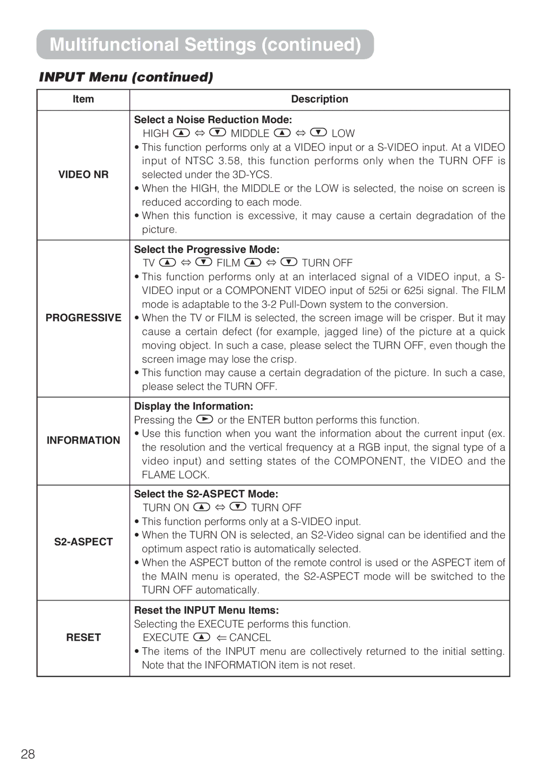 Hitachi CP-S210T, CP-S210F user manual Input Menu, Video NR, Information, S2-ASPECT 