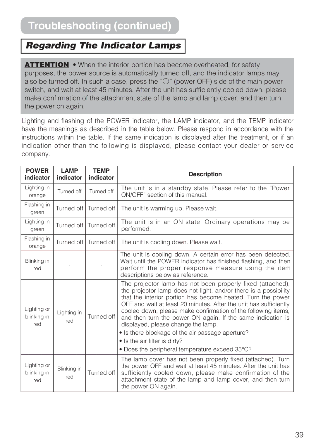 Hitachi CP-S210T, CP-S210F user manual Regarding The Indicator Lamps, Power Lamp Temp 