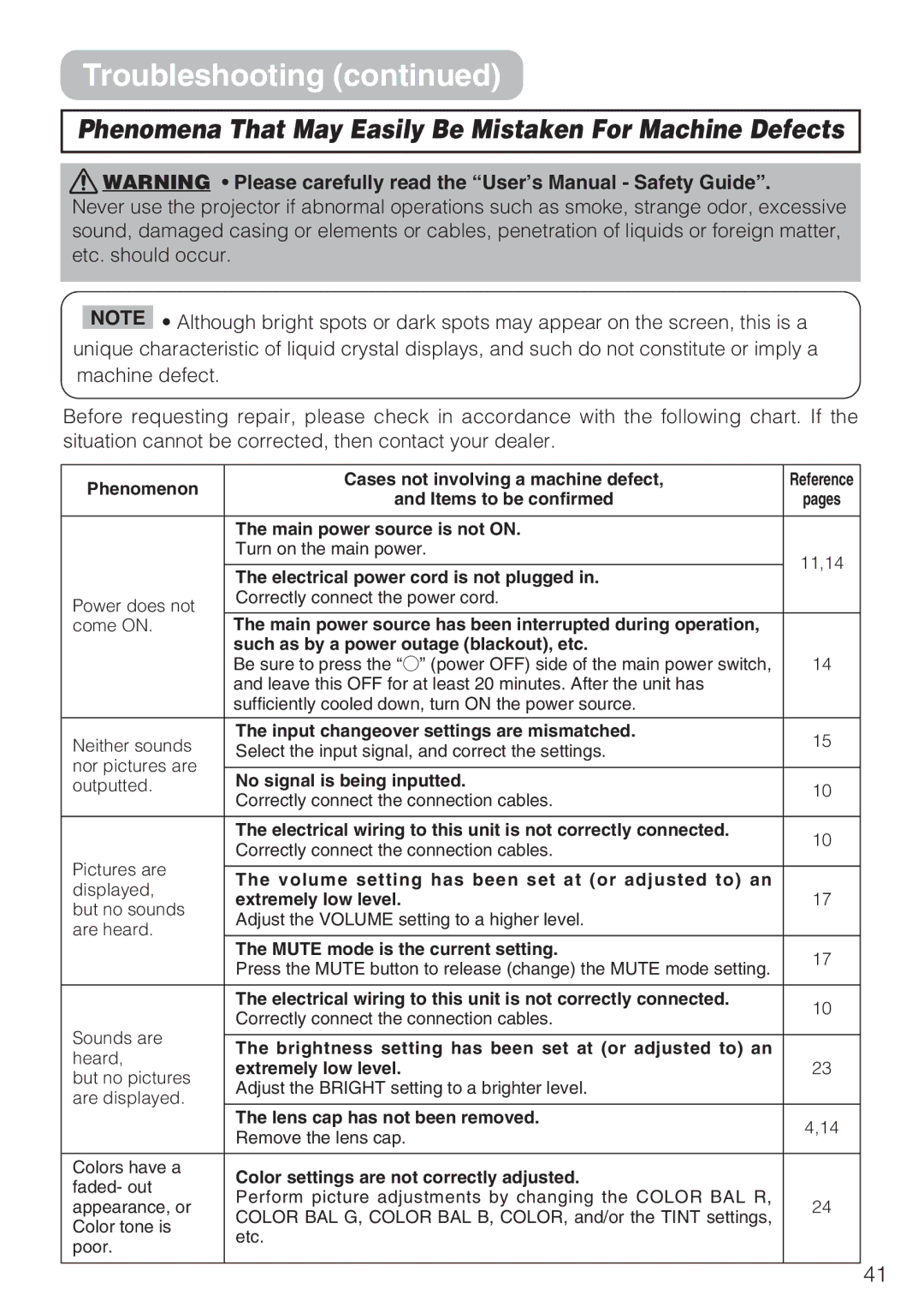 Hitachi CP-S210F, CP-S210T user manual Phenomena That May Easily Be Mistaken For Machine Defects 