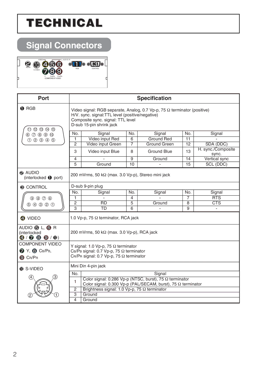 Hitachi CP-S210T, CP-S210F user manual Technical, Signal Connectors 