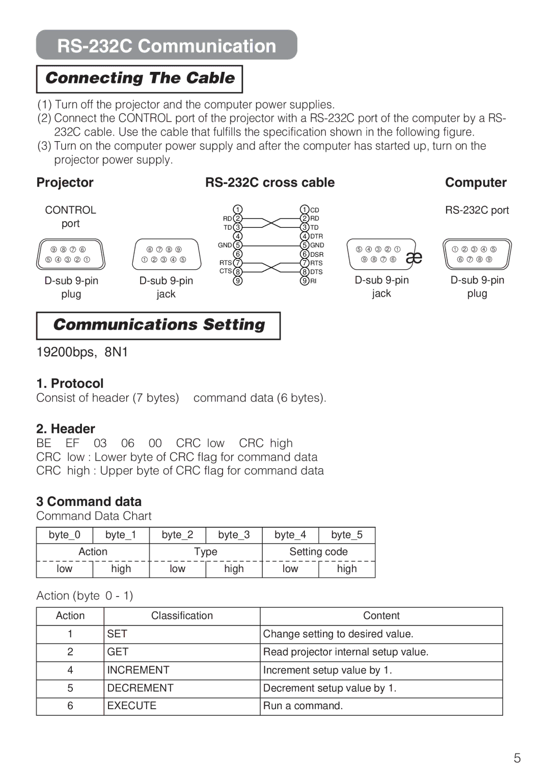 Hitachi CP-S210T, CP-S210F user manual RS-232C Communication, Connecting The Cable, Communications Setting 