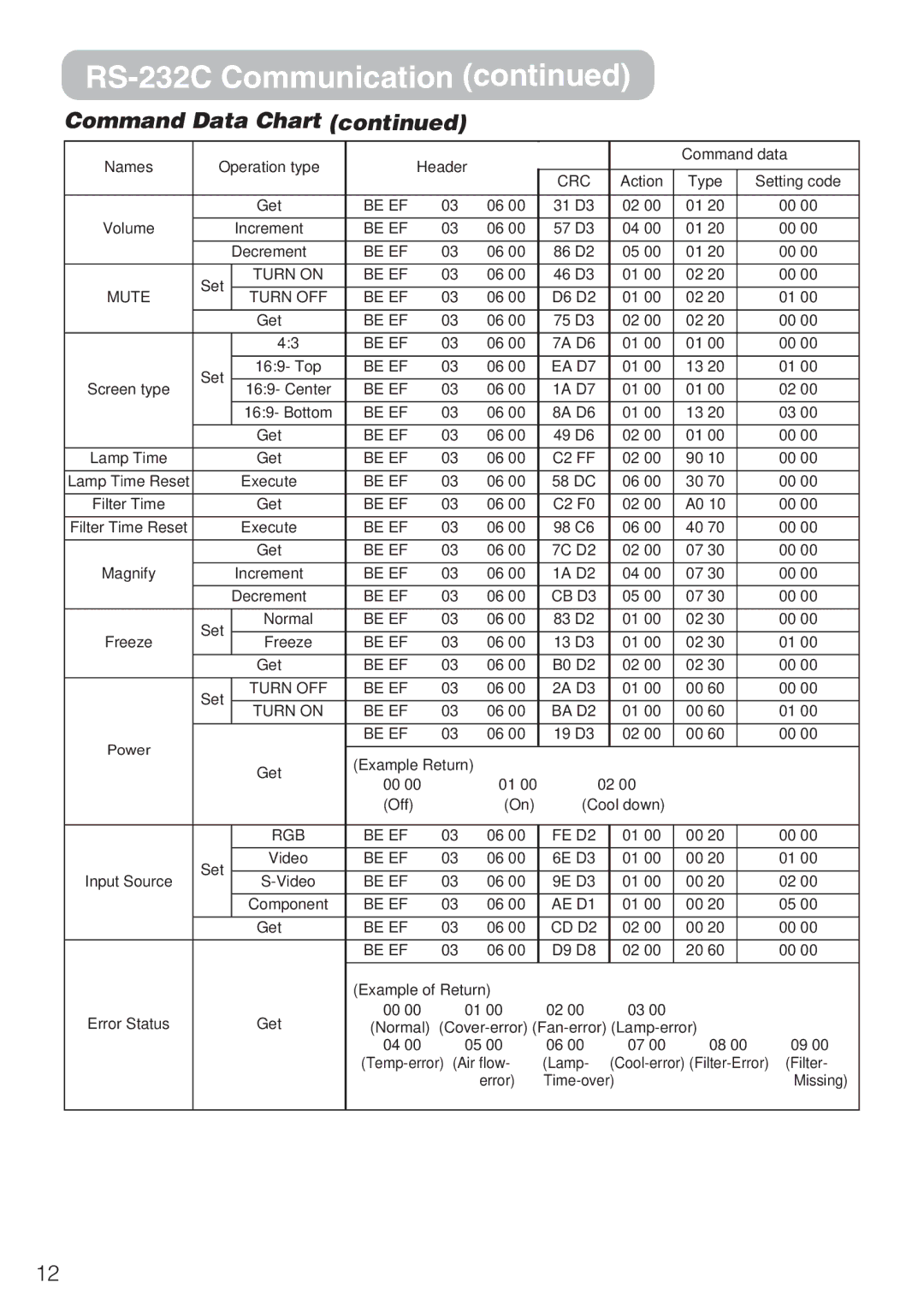 Hitachi CP-S210T, CP-S210F user manual Turn on Be EF 