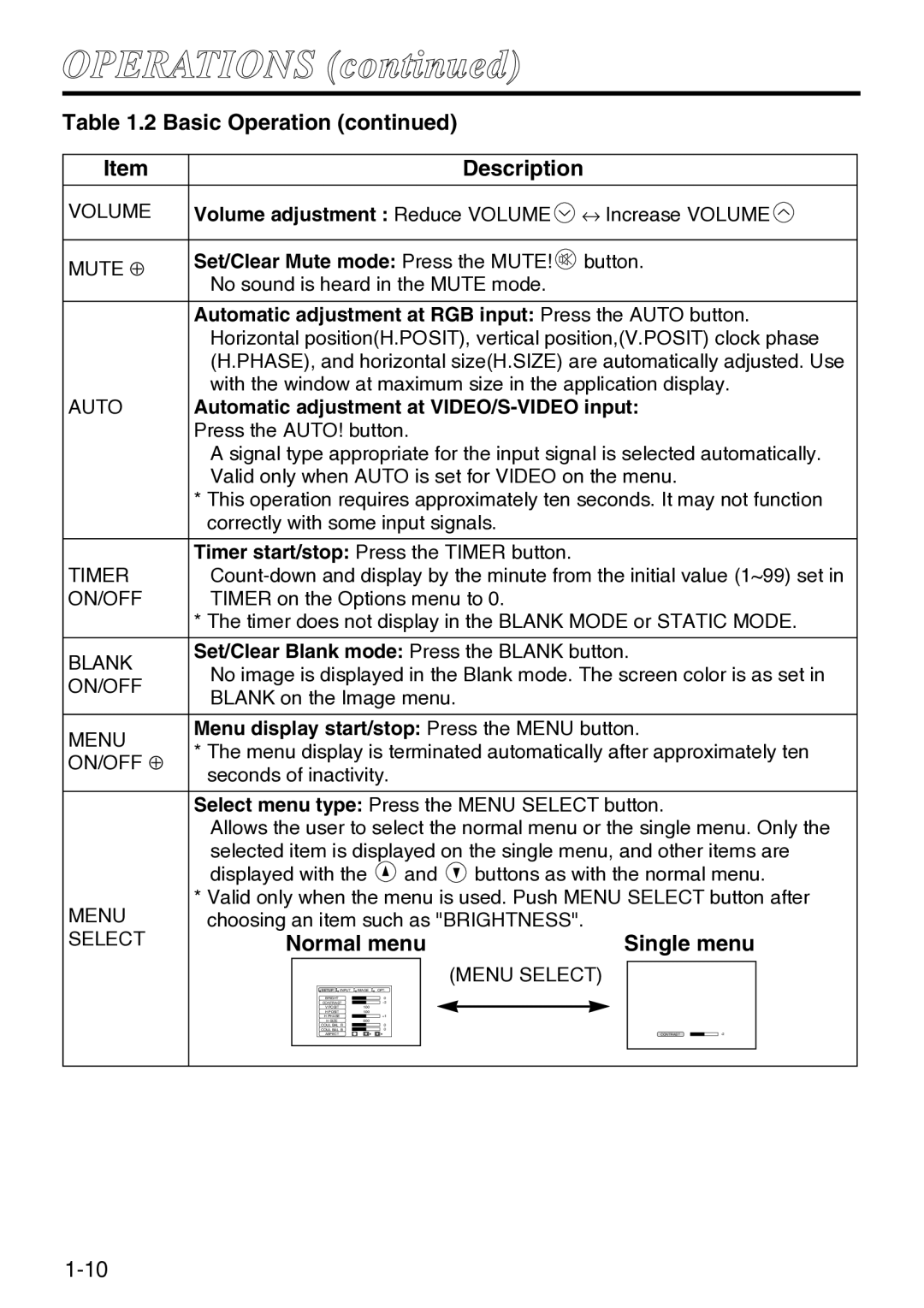 Hitachi CP-S220W user manual Normal menu Single menu, Volume adjustment Reduce Volume, Set/Clear Mute mode Press the Mute 