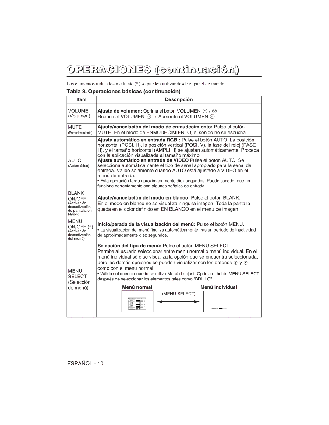 Hitachi CP-X275W Tabla 3. Operaciones básicas continuación, Ajuste/cancelación del modo en blanco Pulse el botón Blank 