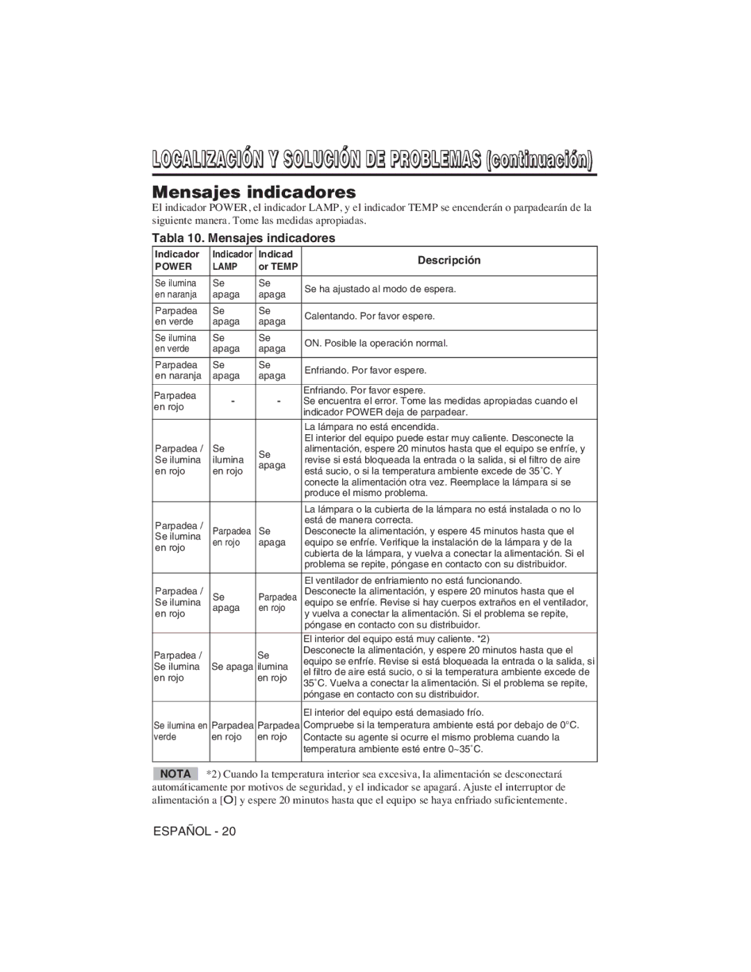 Hitachi CP-X275W, CP-S225W user manual Tabla 10. Mensajes indicadores, Indicador, Or Temp 