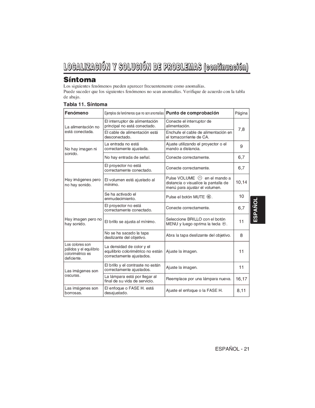 Hitachi CP-S225W, CP-X275W user manual Tabla 11. Síntoma, Fenómeno, Punto de comprobación 