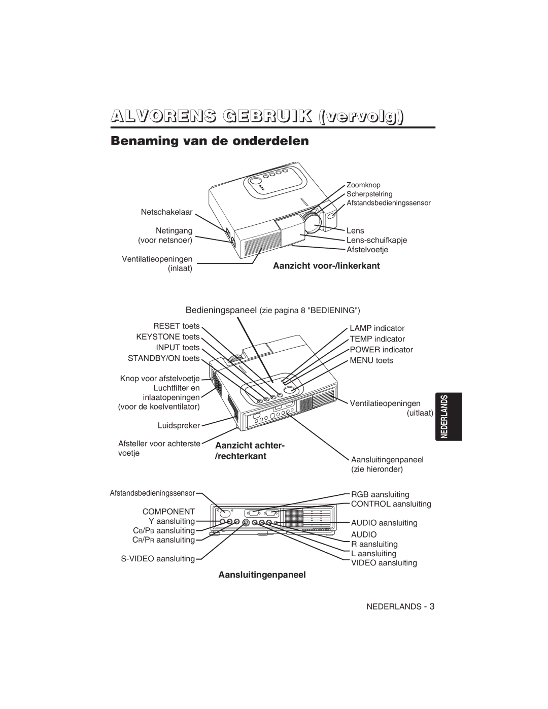 Hitachi CP-S225W, CP-X275W user manual Alvorens Gebruik vervolg, Benaming van de onderdelen 