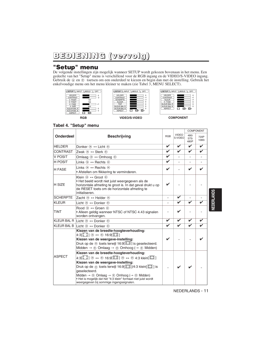 Hitachi CP-S225W, CP-X275W Tabel 4. Setup menu, Kiezen van de breedte-hoogteverhouding, Kiezen van de weergave-instelling 