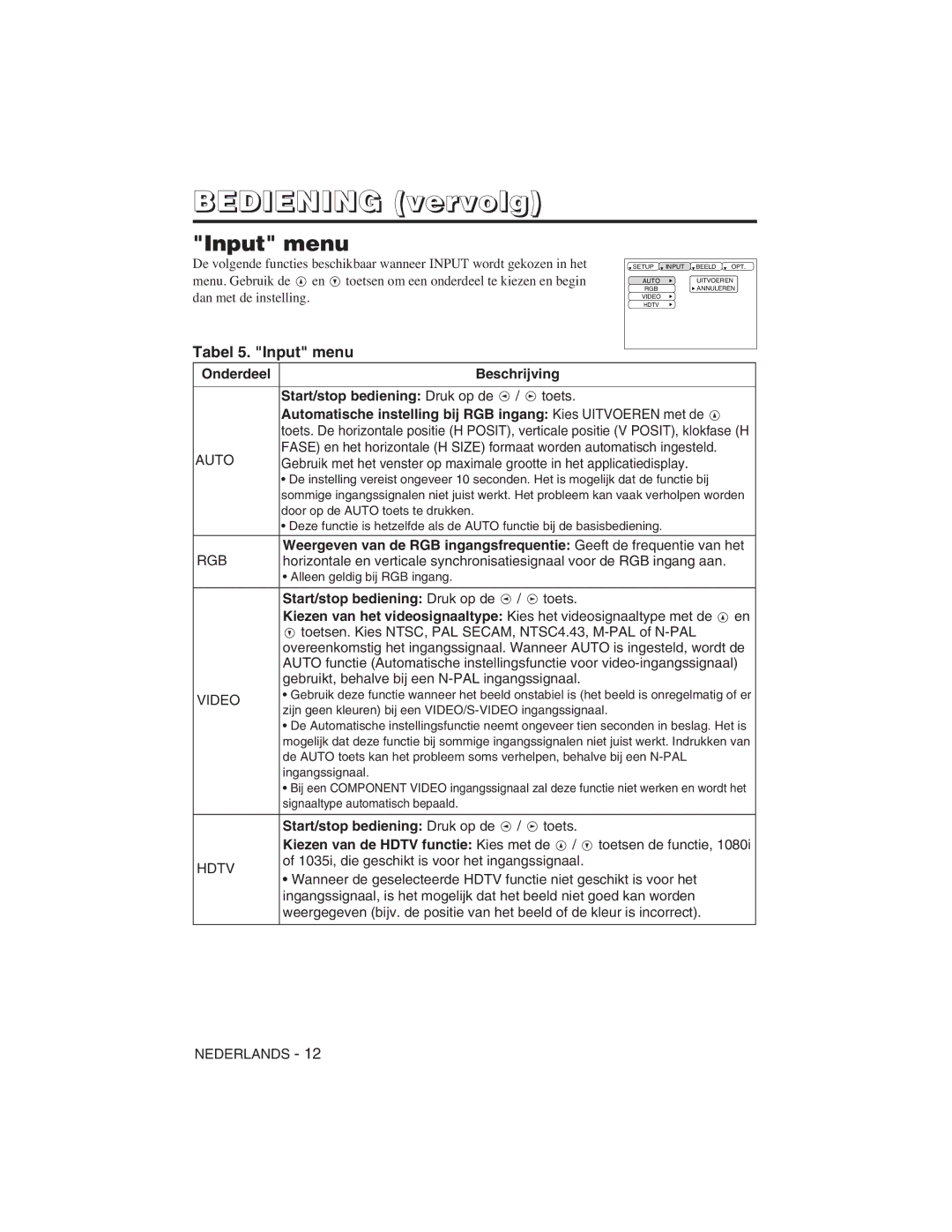 Hitachi CP-X275W, CP-S225W user manual Tabel 5. Input menu, Onderdeel Beschrijving Start/stop bediening Druk op de 