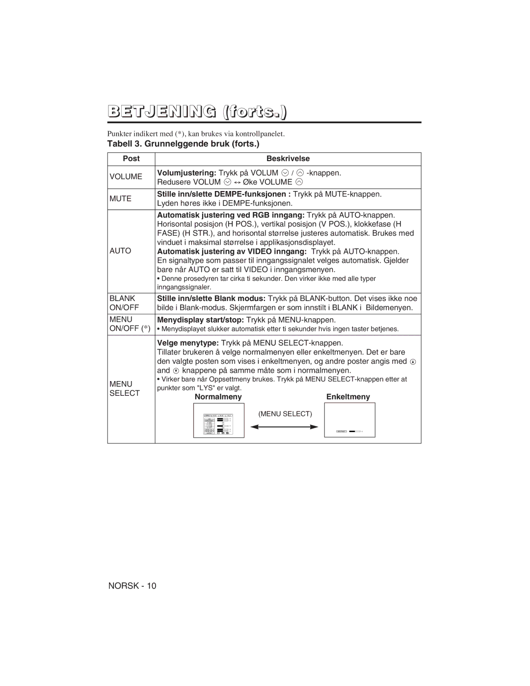 Hitachi CP-X275W, CP-S225W user manual Tabell 3. Grunnelggende bruk forts 