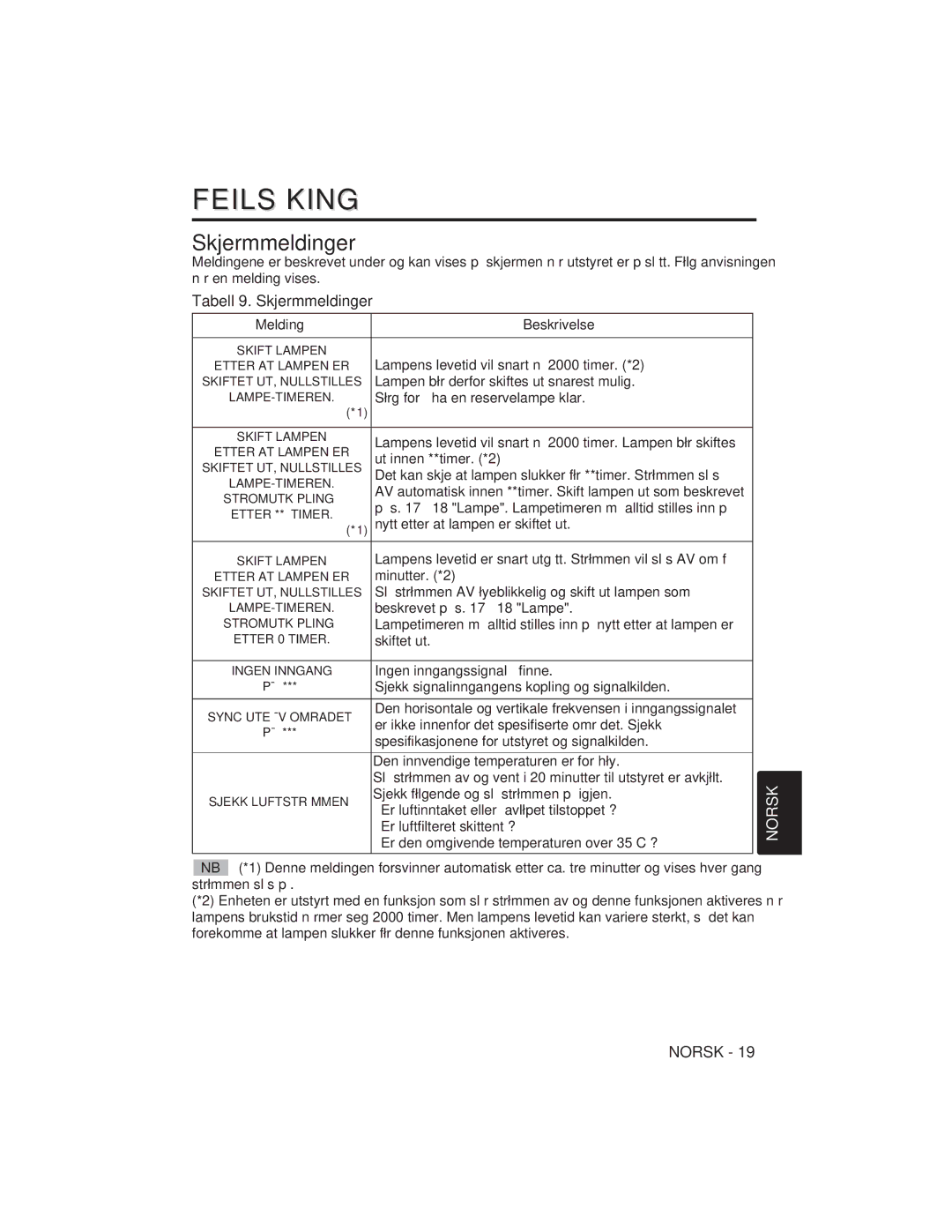 Hitachi CP-S225W, CP-X275W user manual Feilsøking, Tabell 9. Skjermmeldinger, Melding Beskrivelse 