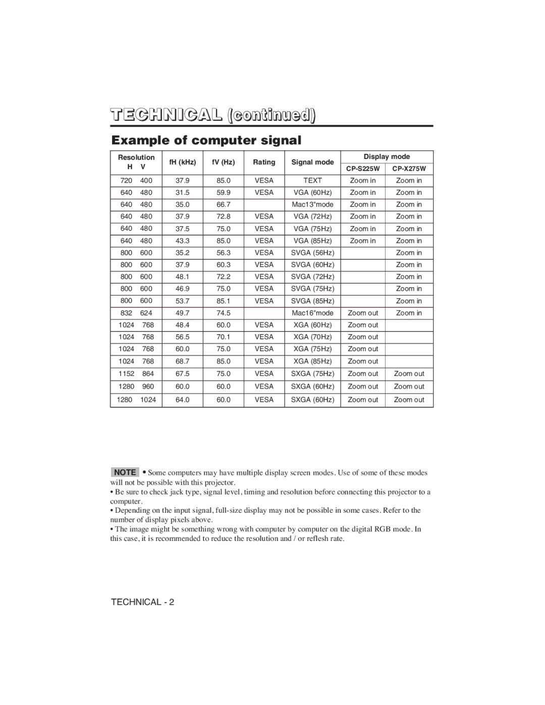 Hitachi CP-X275W Technical, Example of computer signal, Resolution FH kHz FV Hz Rating Signal mode Display mode, Text 