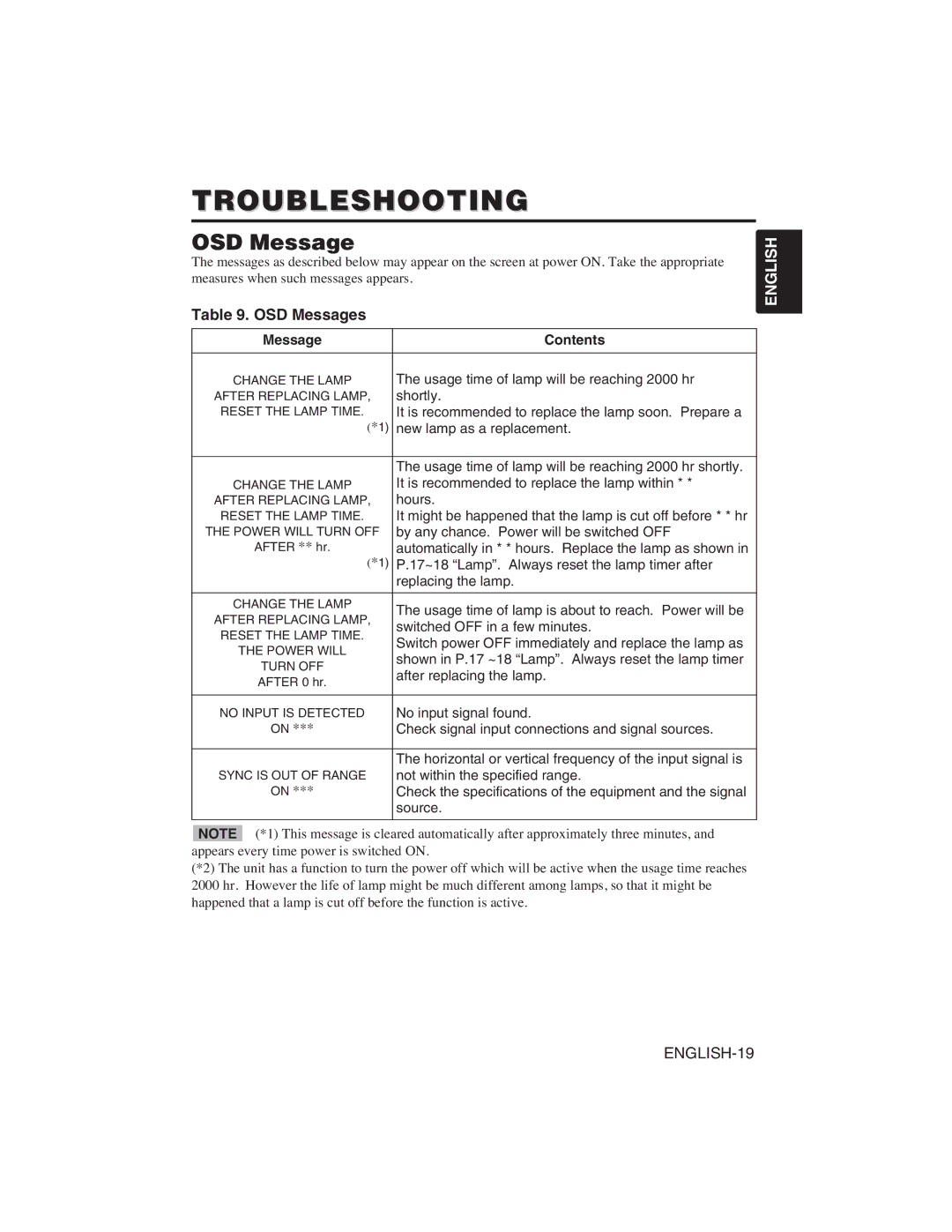 Hitachi CP-S225W, CP-X275W user manual Troubleshooting, OSD Messages, Message Contents 