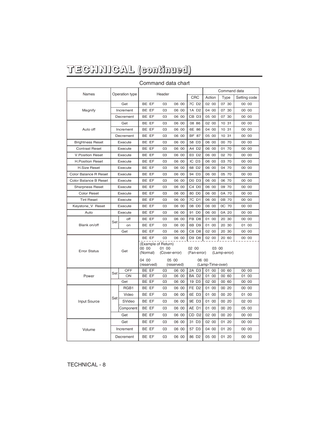 Hitachi CP-X275W, CP-S225W user manual Be EF BA D2 