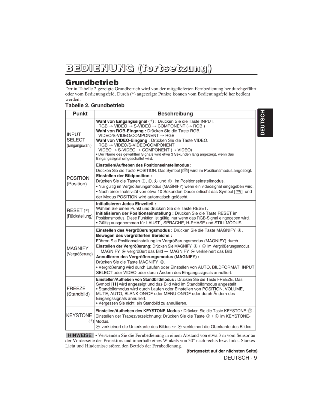 Hitachi CP-S225W, CP-X275W user manual Bedienung fortsetzung, Tabelle 2. Grundbetrieb Punkt Beschreibung, Position 