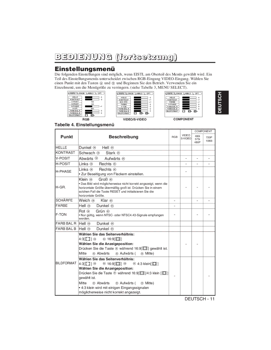 Hitachi CP-S225W, CP-X275W user manual Tabelle 4. Einstellungsmenü, Punkt Beschreibung 