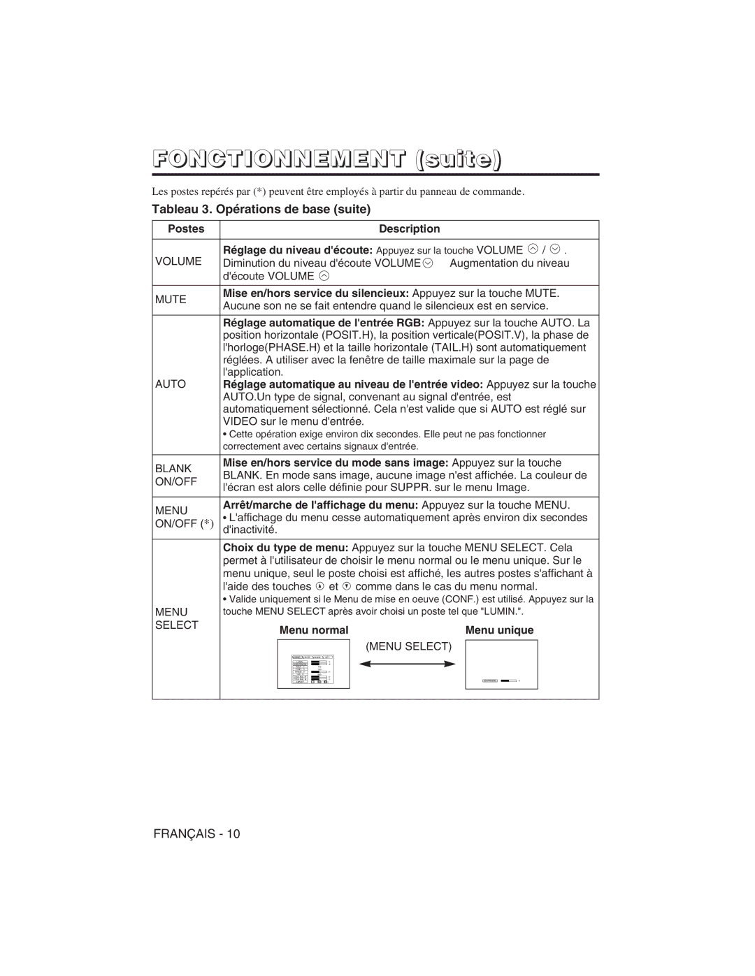 Hitachi CP-X275W, CP-S225W user manual Tableau 3. Opérations de base suite, Postes Description, Menu normal Menu unique 