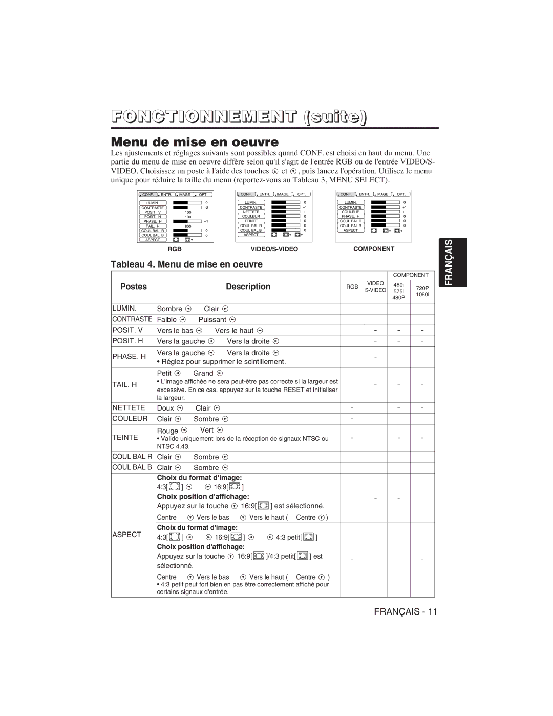 Hitachi CP-S225W, CP-X275W Tableau 4. Menu de mise en oeuvre, Choix du format dimage, Choix position daffichage 