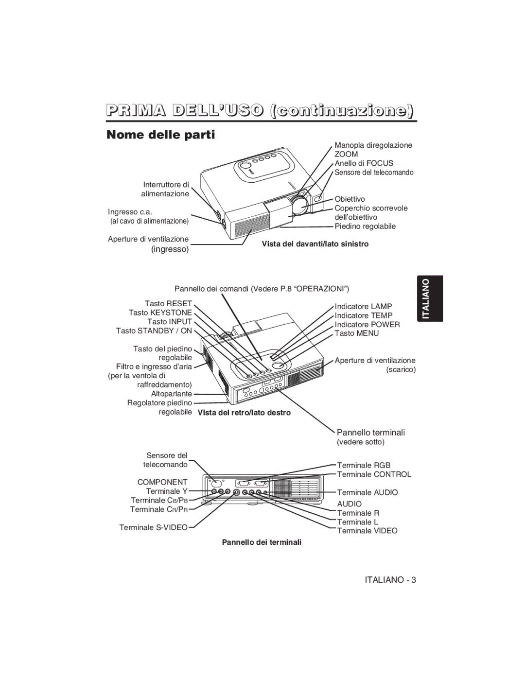 Hitachi CP-S225W Prima DELL’USO continuazione, Nome delle parti, Vista del davanti/lato sinistro, Pannello dei terminali 