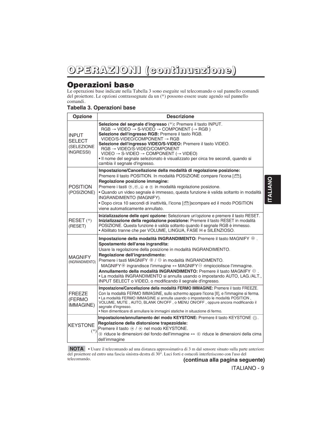 Hitachi CP-S225W, CP-X275W user manual Operazioni continuazione, Tabella 3. Operazioni base, Opzione Descrizione 