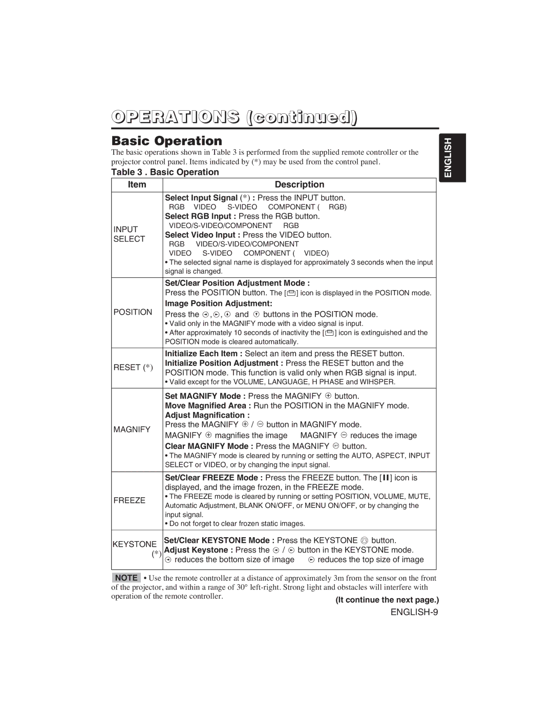 Hitachi CP-S225W user manual Operations, Basic Operation Description 