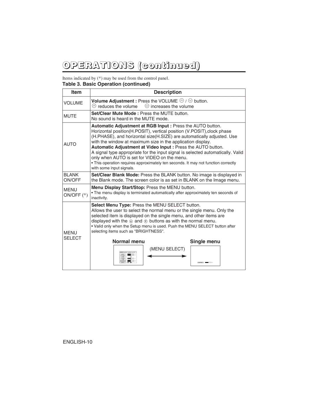 Hitachi CP-S225W user manual Normal menu Single menu, Set/Clear Mute Mode Press the Mute button 