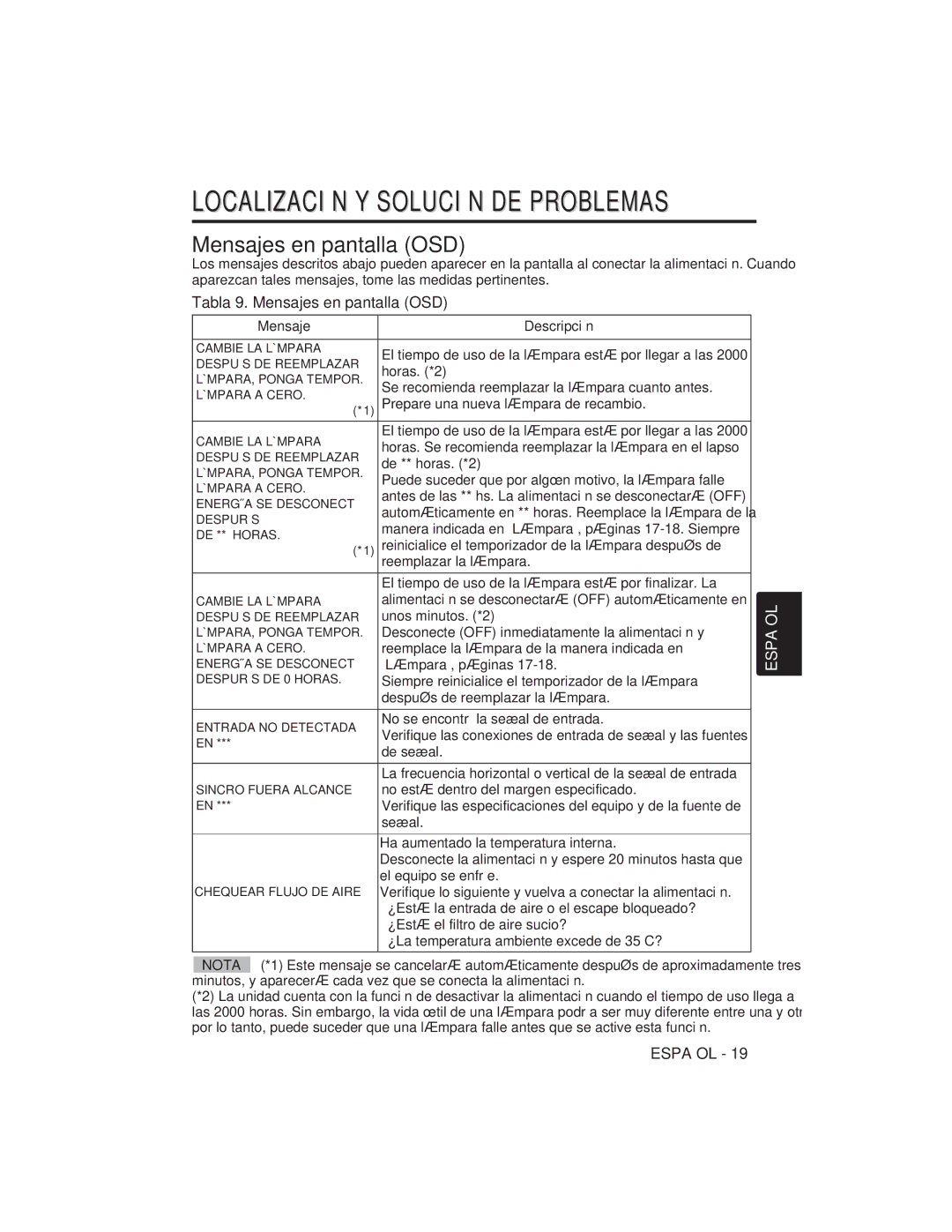 Hitachi CP-S225W user manual Tabla 9. Mensajes en pantalla OSD, Mensaje Descripción 