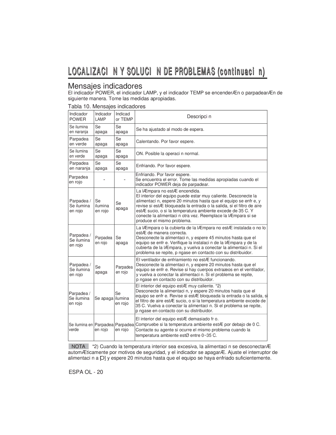 Hitachi CP-S225W user manual Tabla 10. Mensajes indicadores, Indicador, Or Temp 