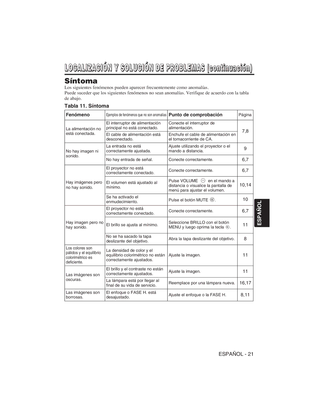 Hitachi CP-S225W user manual Tabla 11. Síntoma, Fenómeno, Punto de comprobación 