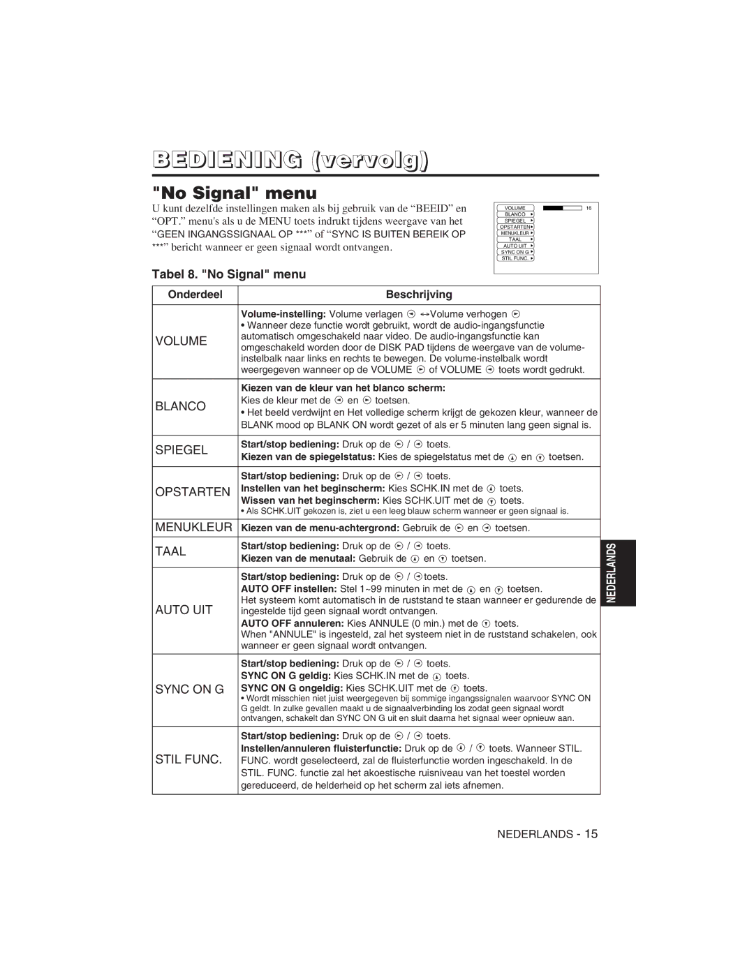 Hitachi CP-S225W user manual Tabel 8. No Signal menu 