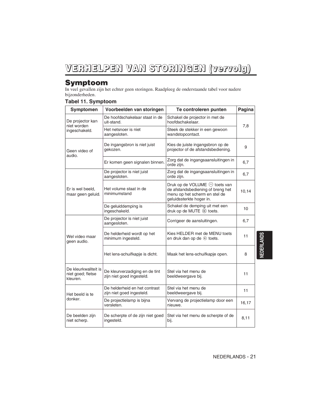 Hitachi CP-S225W user manual Tabel 11. Symptoom 