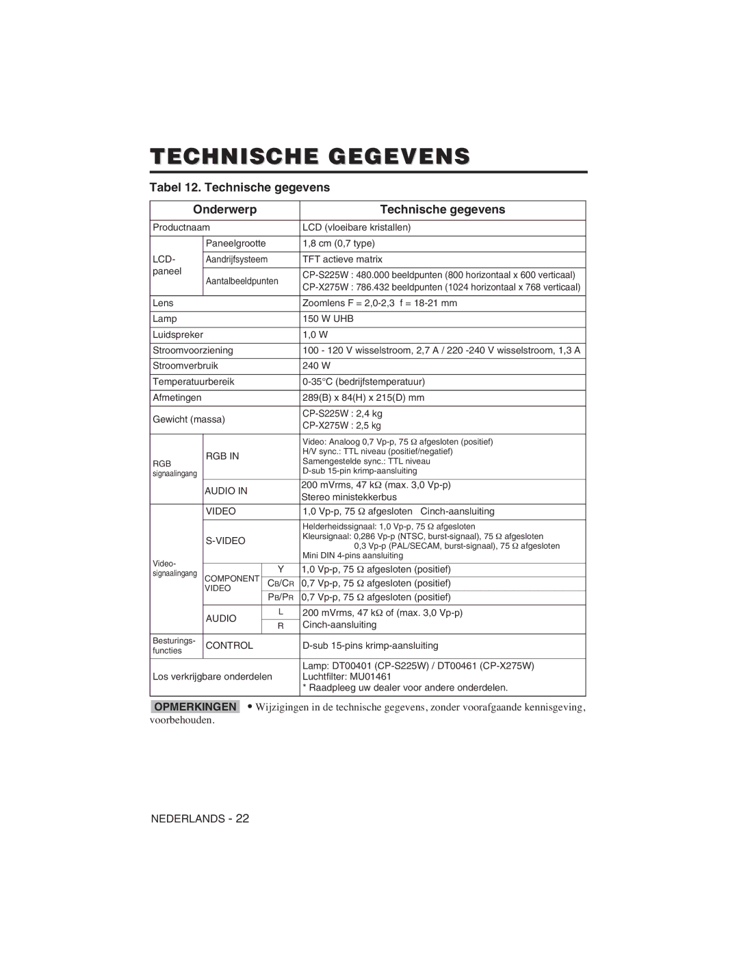 Hitachi CP-S225W user manual Technische Gegevens, Tabel 12. Technische gegevens Onderwerp, Lcd 