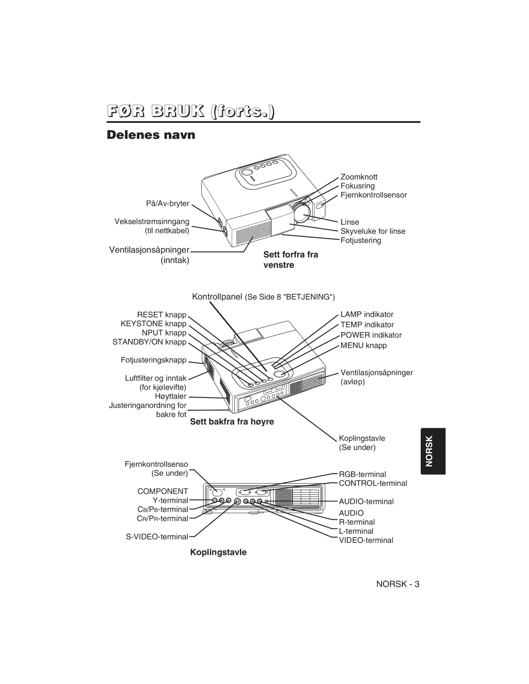 Hitachi CP-S225W user manual FØR Bruk forts, Delenes navn, Sett forfra fra, Venstre, Sett bakfra fra høyre 