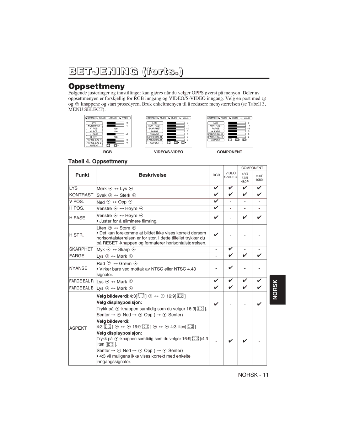 Hitachi CP-S225W user manual Tabell 4. Oppsettmeny, Punkt Beskrivelse, Velg bildeverdi 