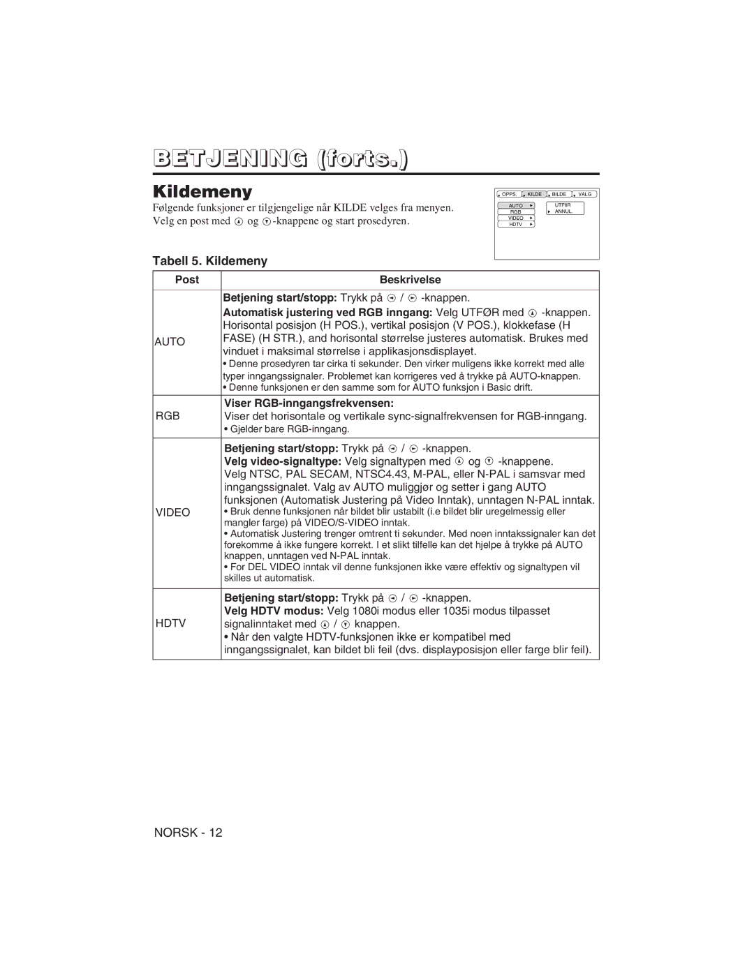 Hitachi CP-S225W user manual Tabell 5. Kildemeny, Viser RGB-inngangsfrekvensen, Signalinntaket med / knappen 