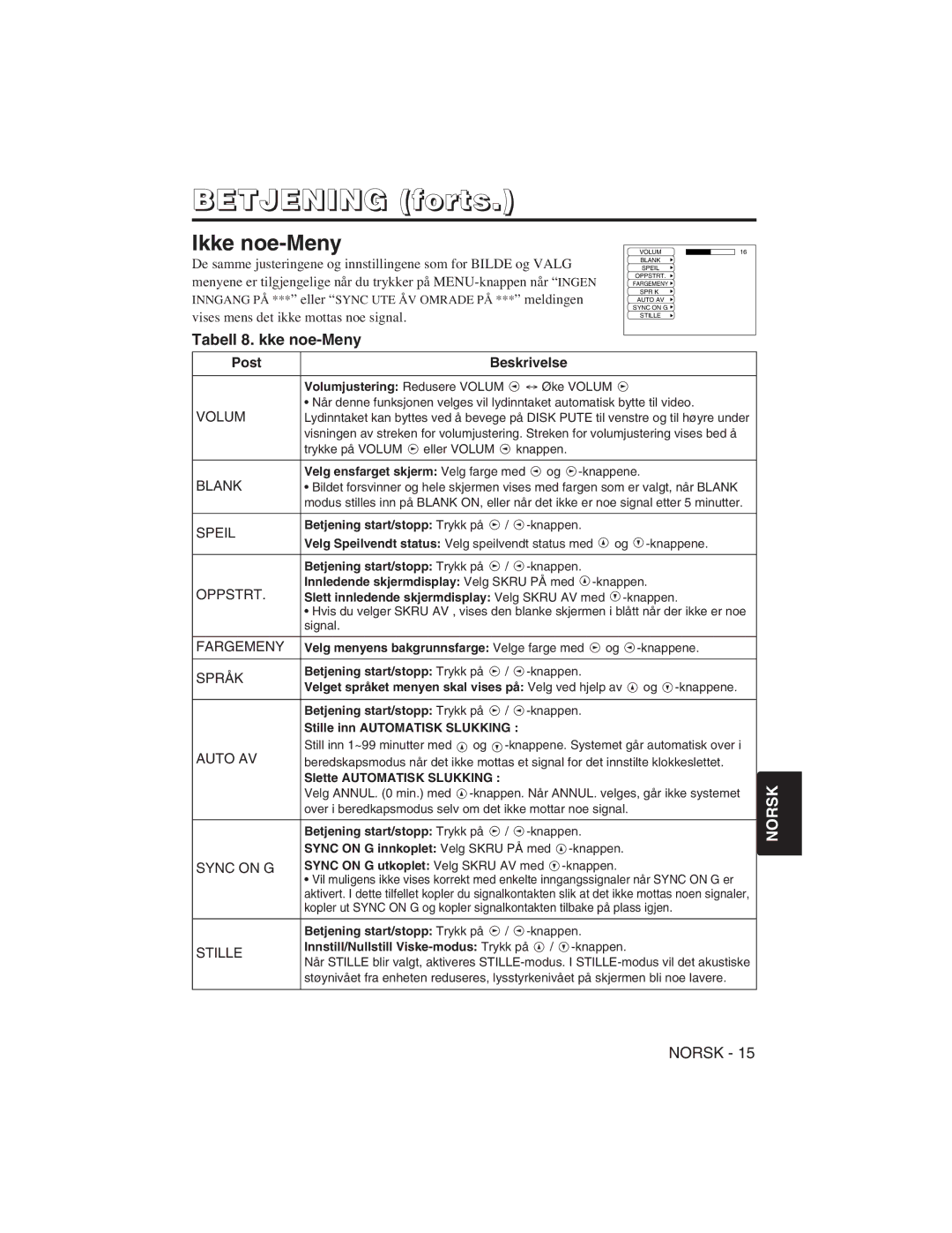 Hitachi CP-S225W user manual Ikke noe-Meny, Tabell 8. kke noe-Meny 