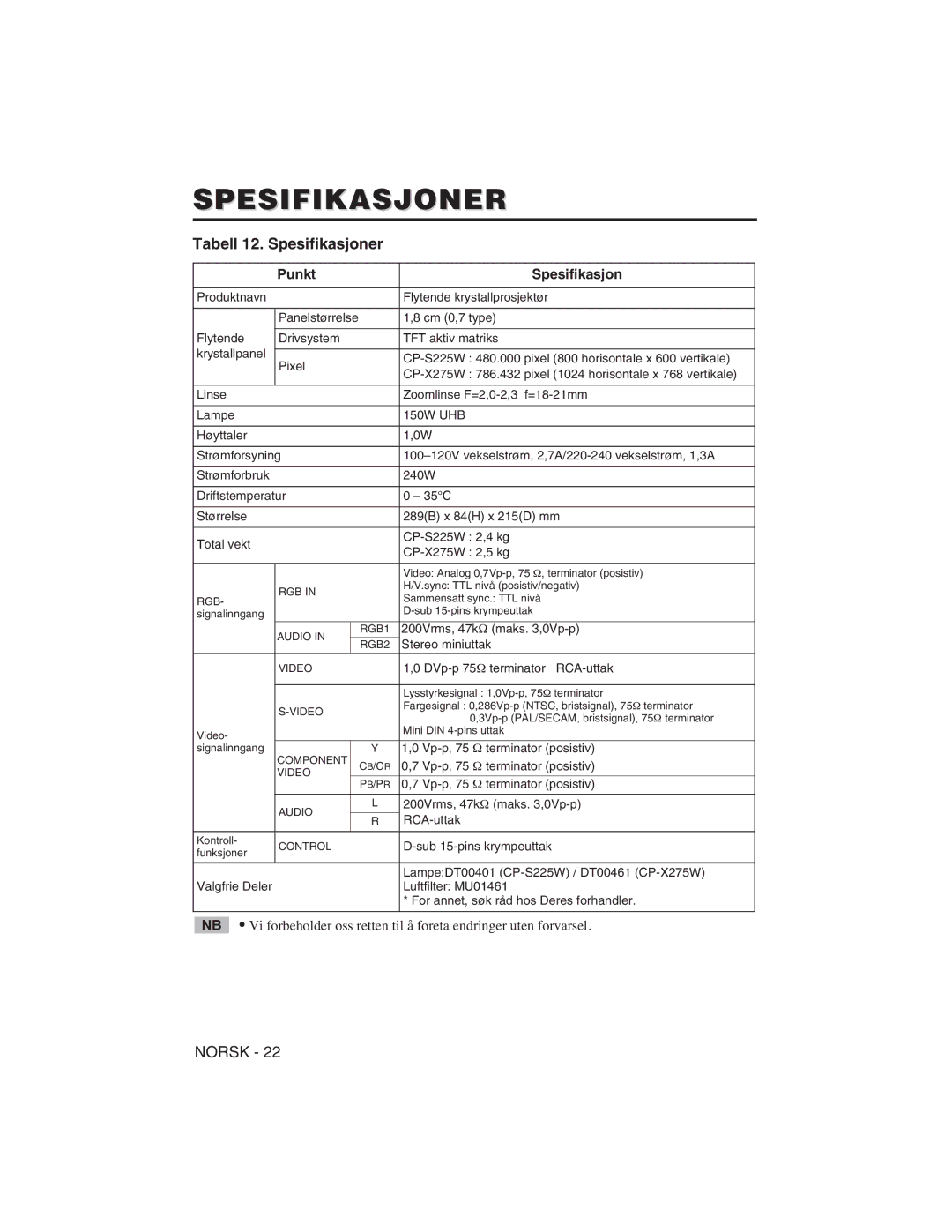 Hitachi CP-S225W user manual Tabell 12. Spesifikasjoner, Punkt Spesifikasjon 