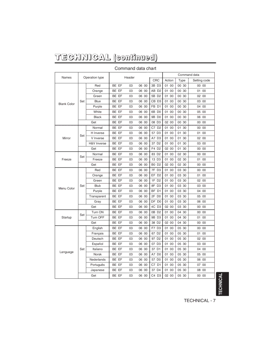 Hitachi CP-S225W user manual Crc 