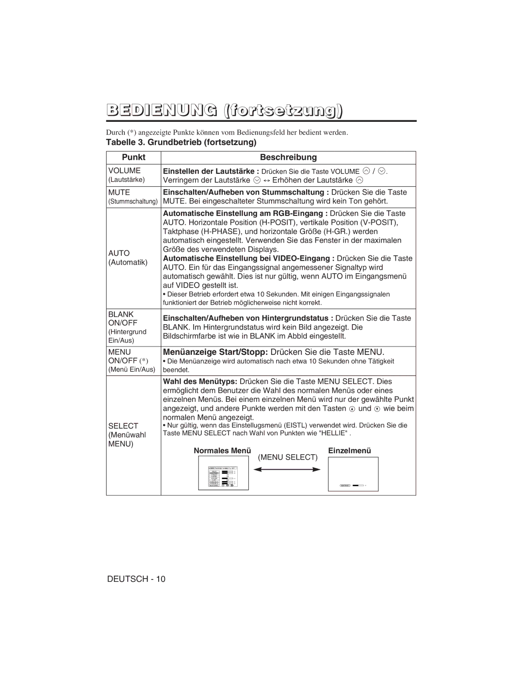 Hitachi CP-S225W user manual Tabelle 3. Grundbetrieb fortsetzung Punkt Beschreibung, Normales Menü Einzelmenü 