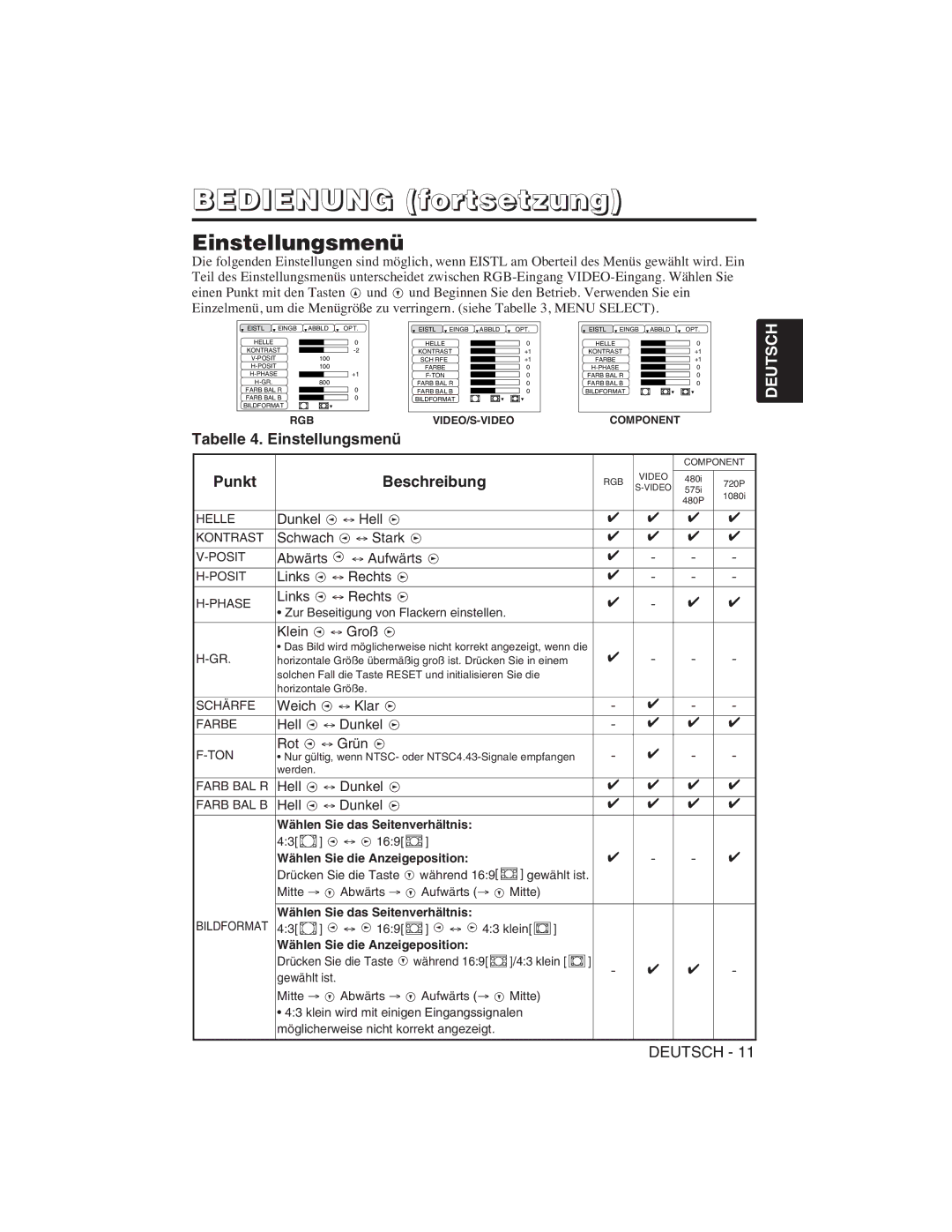 Hitachi CP-S225W user manual Tabelle 4. Einstellungsmenü, Punkt Beschreibung 