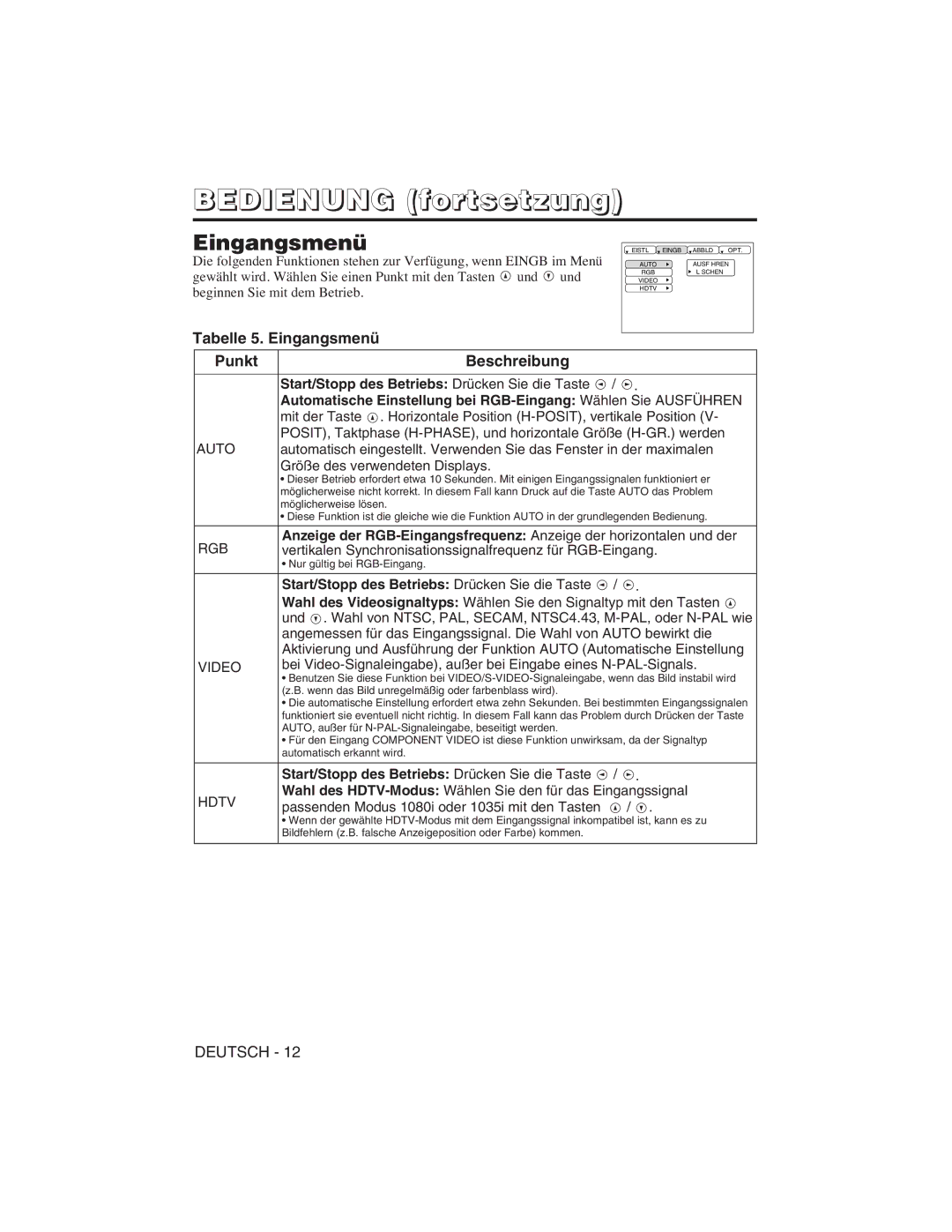 Hitachi CP-S225W user manual Tabelle 5. Eingangsmenü, Start/Stopp des Betriebs Drücken Sie die Taste 