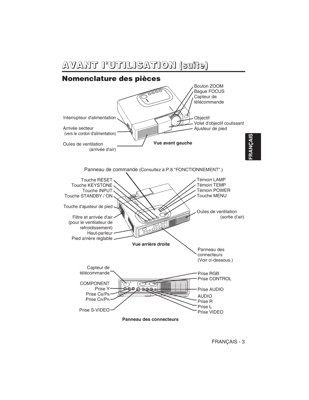 Hitachi CP-S225W user manual Avant Iutilisation suite, Nomenclature des pièces, Vue avant gauche, Vue arrière droite 