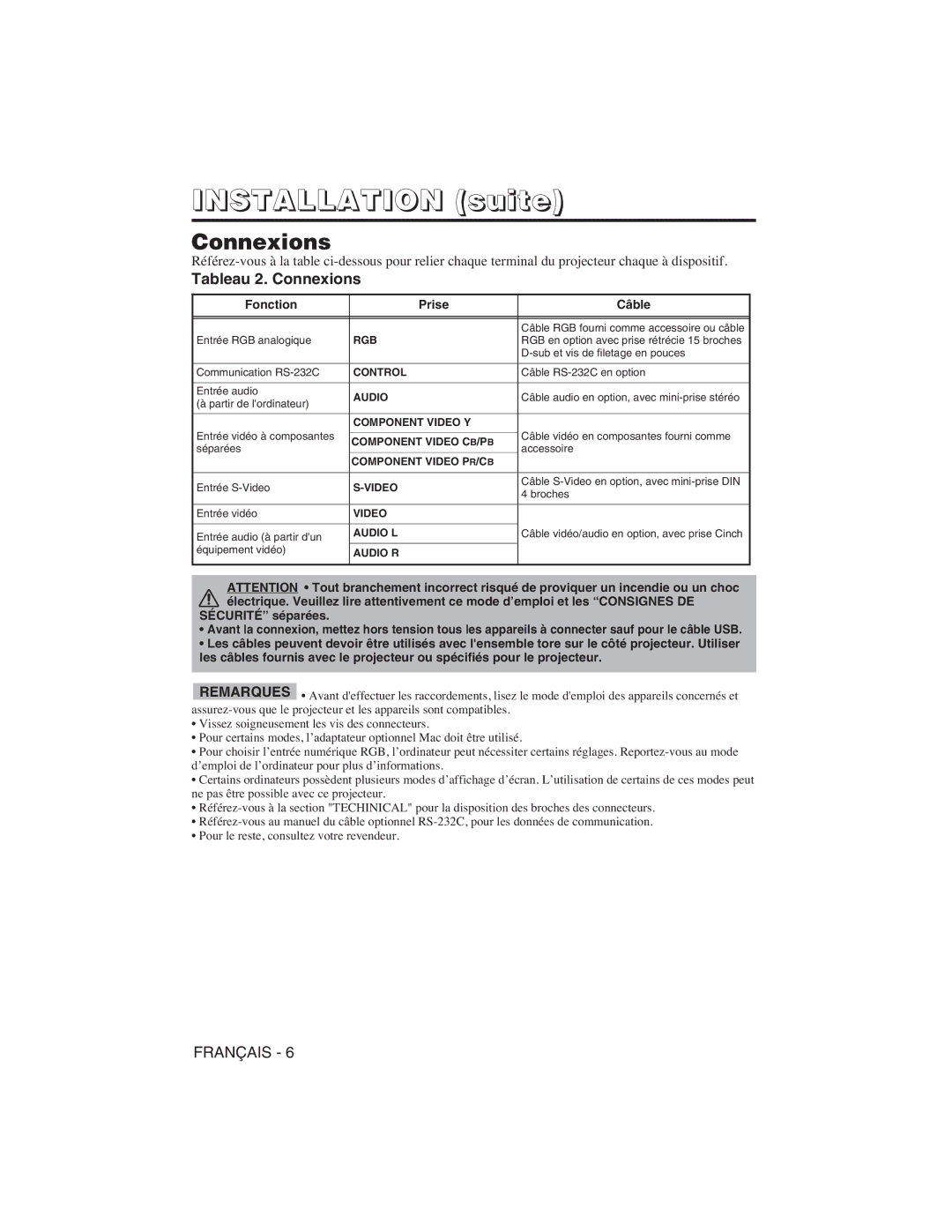 Hitachi CP-S225W user manual Installation suite, Tableau 2. Connexions, Fonction Prise Câble 